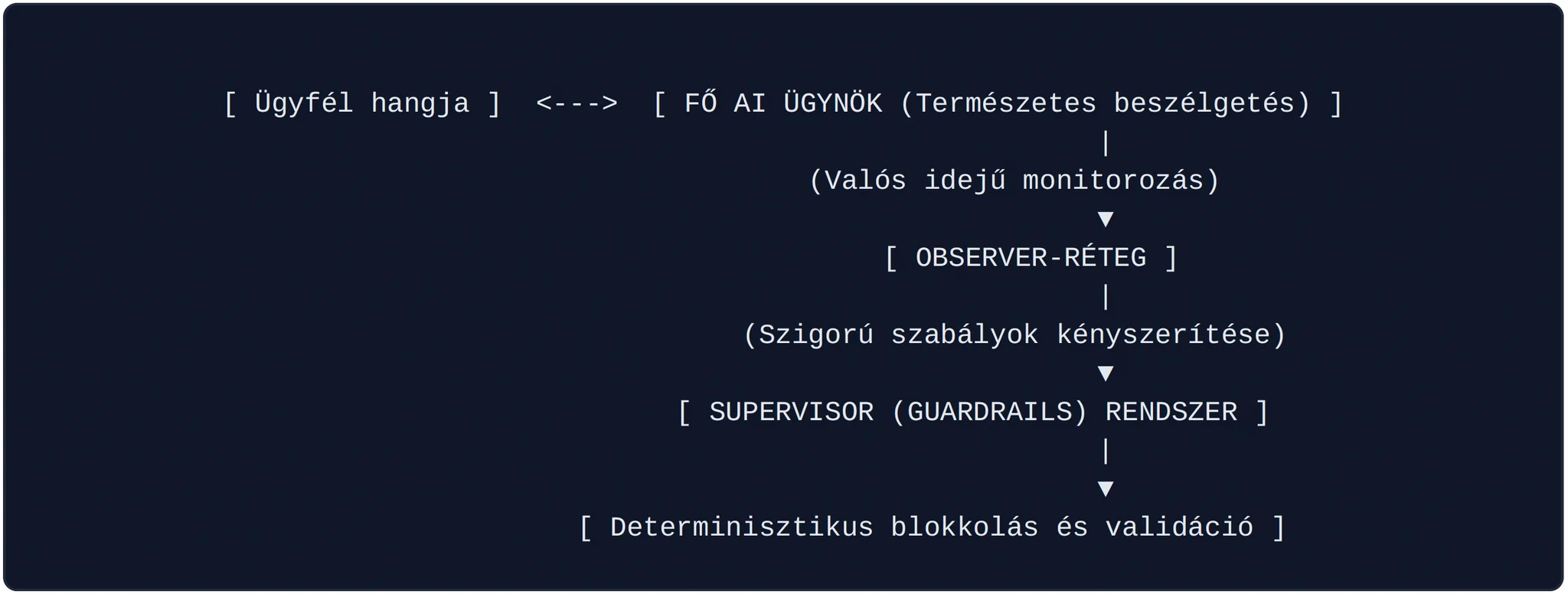 Miért nem a sima ChatGPT-t kötjük rá a telefonra?
